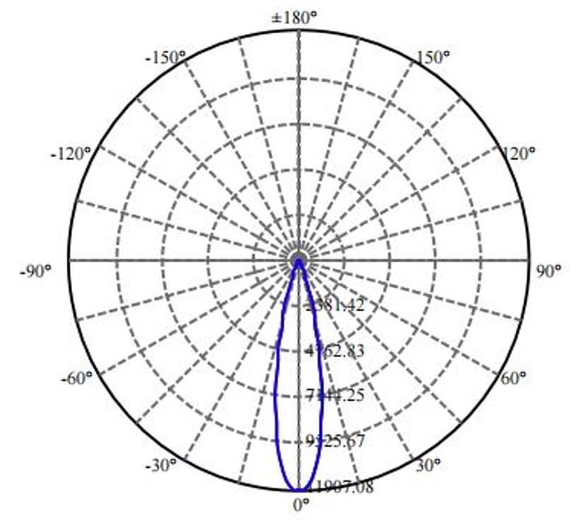 Nata Lighting Company Limited - Down Light/Spot Light